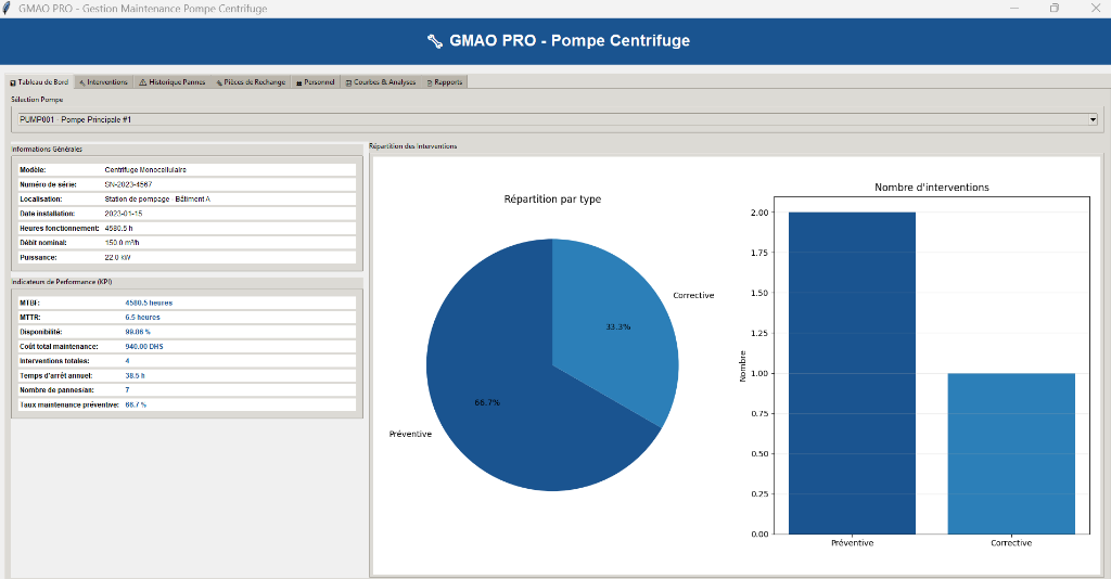 Tableau de Bord GMAO PRO