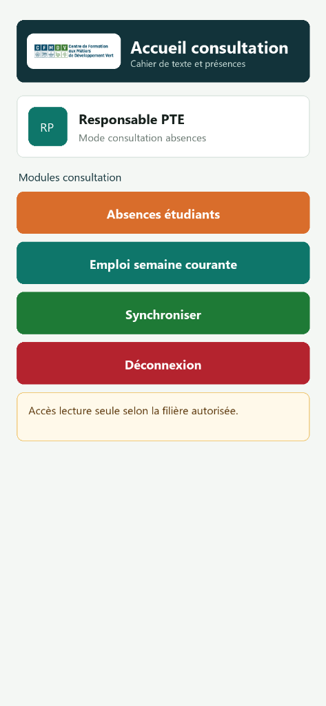 Dashboard APK consultation